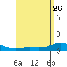 Waimea Bay tide chart for Friday, May 26, 2023