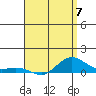 Waimea Bay tide chart for Sunday, May 7, 2023