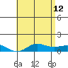 Waimea Bay tide chart for Monday, June 12, 2023