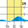 Waimea Bay tide chart for Friday, June 16, 2023