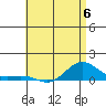 Waimea Bay tide chart for Tuesday, June 6, 2023