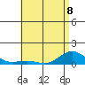 Waimea Bay tide chart for Thursday, June 8, 2023