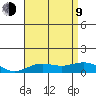 Waimea Bay tide chart for Sunday, July 9, 2023