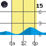 Waimea Bay tide chart for Tuesday, August 15, 2023