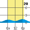Waimea Bay tide chart for Sunday, August 20, 2023