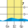 Waimea Bay tide chart for Monday, August 7, 2023