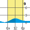 Waimea Bay tide chart for Wednesday, August 9, 2023