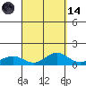 Waimea Bay tide chart for Thursday, September 14, 2023