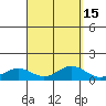 Waimea Bay tide chart for Friday, September 15, 2023