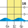 Waimea Bay tide chart for Saturday, September 16, 2023