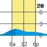Waimea Bay tide chart for Wednesday, September 20, 2023