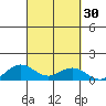 Waimea Bay tide chart for Saturday, September 30, 2023