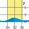 Waimea Bay tide chart for Thursday, September 7, 2023