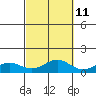 Waimea Bay tide chart for Wednesday, October 11, 2023