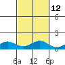 Waimea Bay tide chart for Thursday, October 12, 2023