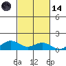 Waimea Bay tide chart for Saturday, October 14, 2023
