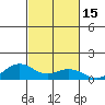 Waimea Bay tide chart for Sunday, October 15, 2023