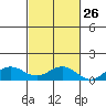 Waimea Bay tide chart for Thursday, October 26, 2023