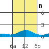 Waimea Bay tide chart for Sunday, October 8, 2023