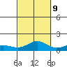 Waimea Bay tide chart for Monday, October 9, 2023