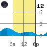 Waimea Bay tide chart for Sunday, November 12, 2023