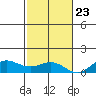Waimea Bay tide chart for Thursday, November 23, 2023
