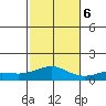 Waimea Bay tide chart for Monday, November 6, 2023
