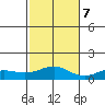 Waimea Bay tide chart for Tuesday, November 7, 2023
