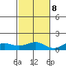 Waimea Bay tide chart for Wednesday, November 8, 2023