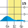 Waimea Bay tide chart for Friday, December 15, 2023