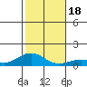 Waimea Bay tide chart for Monday, December 18, 2023