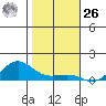 Waimea Bay tide chart for Tuesday, December 26, 2023