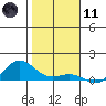 Waimea Bay tide chart for Thursday, January 11, 2024
