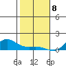 Waimea Bay tide chart for Monday, January 8, 2024