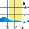 Waimea Bay tide chart for Tuesday, January 9, 2024