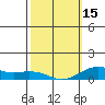 Waimea Bay tide chart for Thursday, February 15, 2024
