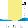 Waimea Bay tide chart for Friday, March 15, 2024