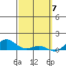 Waimea Bay tide chart for Thursday, March 7, 2024