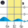 Waimea Bay tide chart for Saturday, March 9, 2024