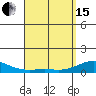 Waimea Bay tide chart for Monday, April 15, 2024