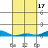Waimea Bay tide chart for Wednesday, April 17, 2024
