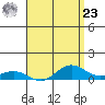 Waimea Bay tide chart for Tuesday, April 23, 2024