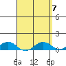 Waimea Bay tide chart for Sunday, April 7, 2024