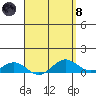 Waimea Bay tide chart for Monday, April 8, 2024
