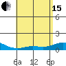 Waimea Bay tide chart for Wednesday, May 15, 2024