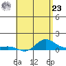 Waimea Bay tide chart for Thursday, May 23, 2024
