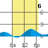 Waimea Bay tide chart for Monday, May 6, 2024
