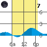 Waimea Bay tide chart for Tuesday, May 7, 2024