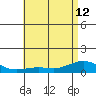Waimea Bay tide chart for Wednesday, June 12, 2024