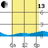 Waimea Bay tide chart for Thursday, June 13, 2024